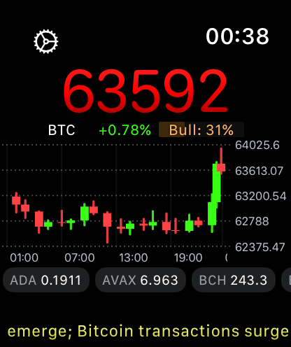 Historical HODLTicker Apple Watch app screen showing a Bitcoin price, candlestick chart and crypto news